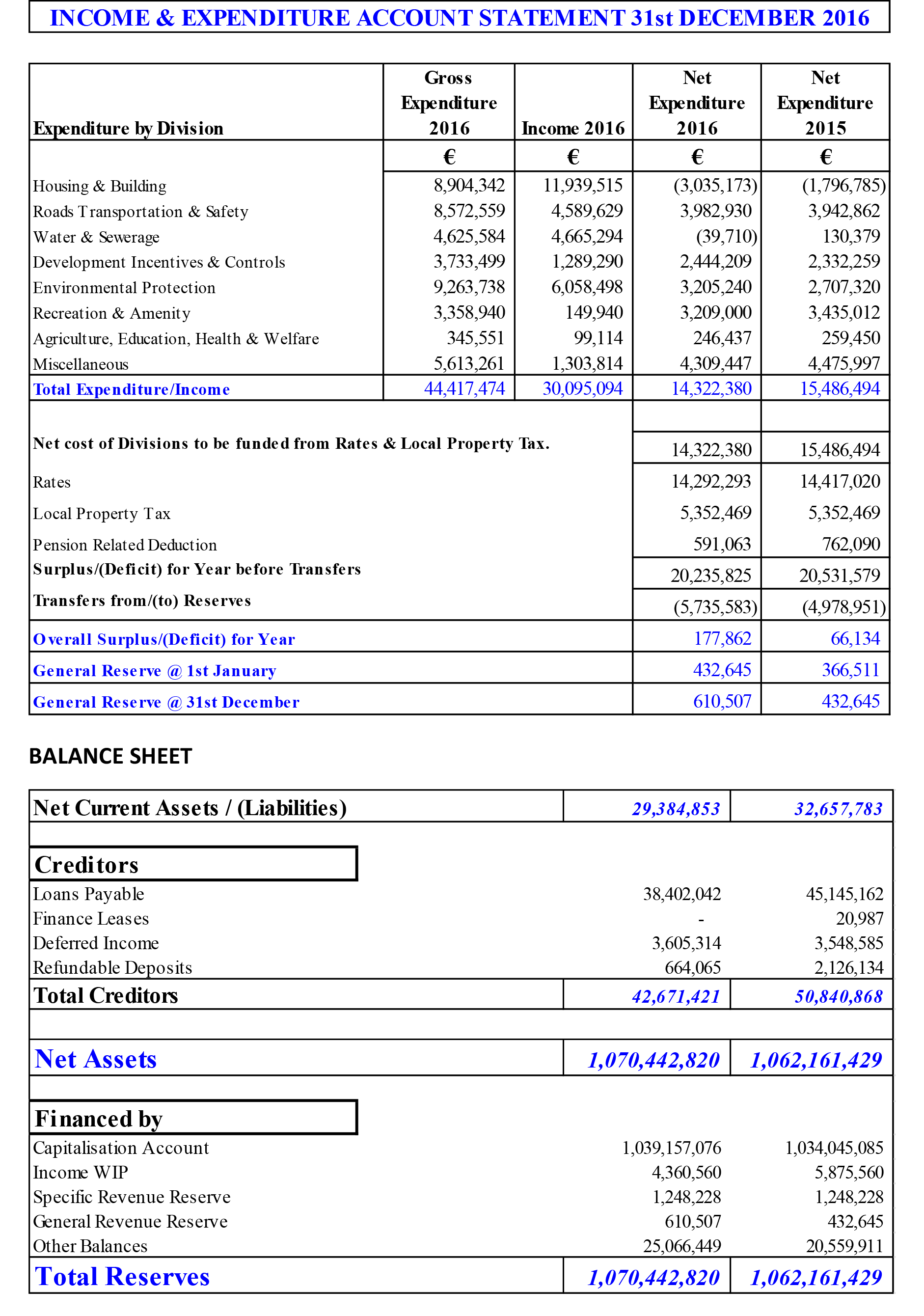 Financial Statement