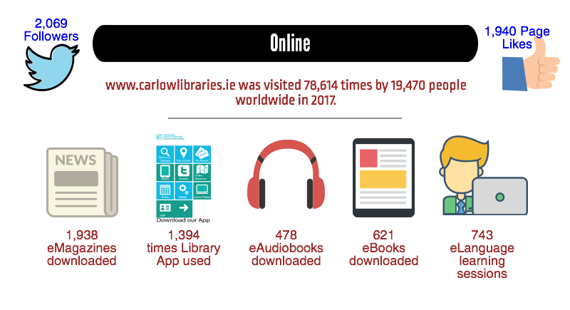 Carlow County Library Service