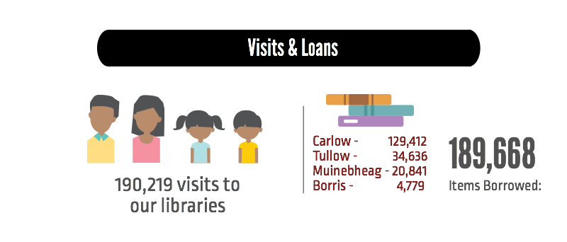 Carlow County Library Service